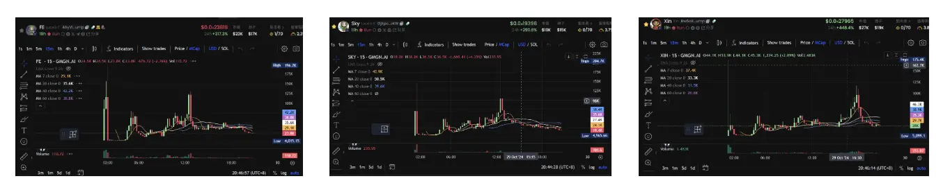 LUCE skyrocketed overnight, is the real 