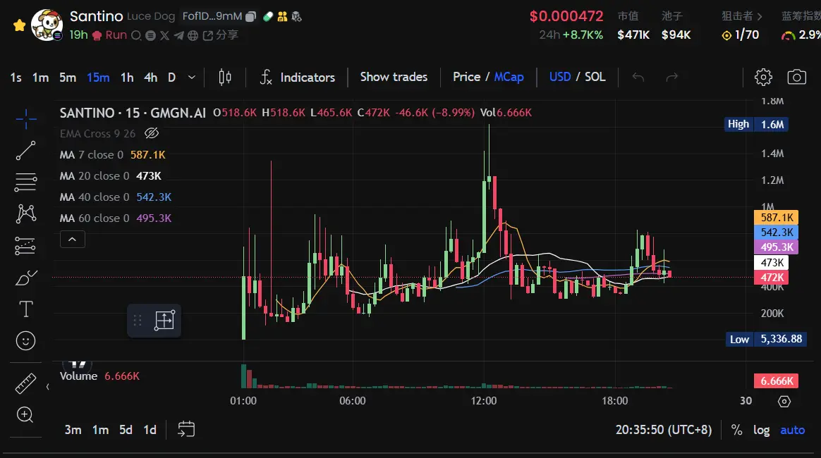 LUCE skyrocketed overnight, is the real 