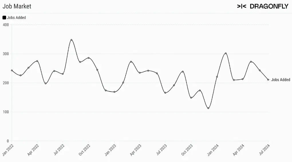 Crypto Industry Recruitment Research Report: Increase in DeFi Job Seekers, Growth of Market Positions in the Asia-Pacific Region