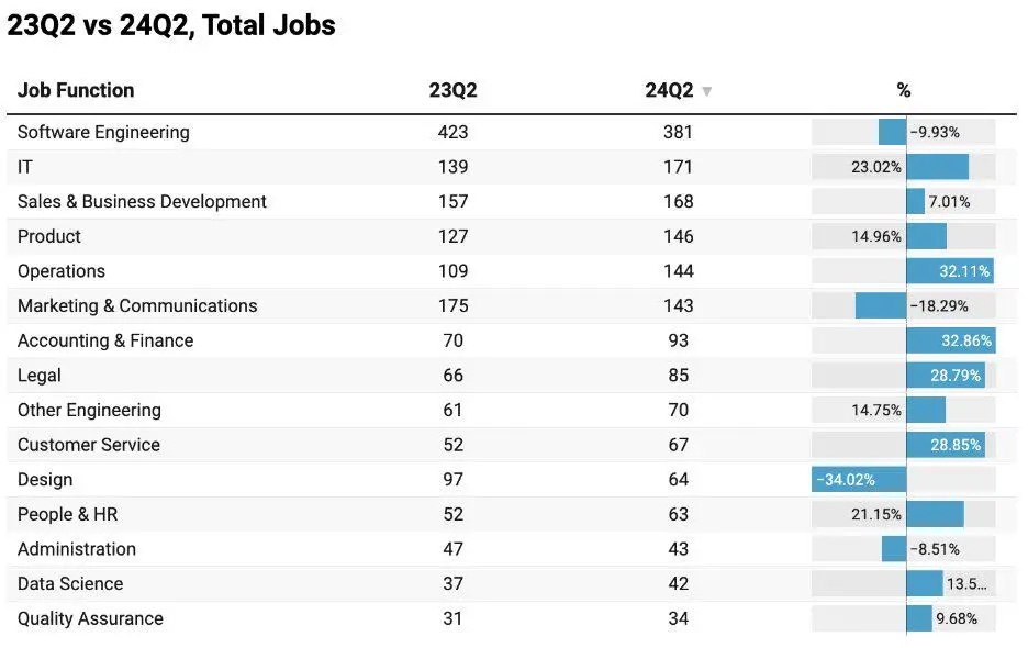 Crypto Industry Recruitment Research Report: Increase in DeFi Job Seekers, Growth of Market Positions in the Asia-Pacific Region