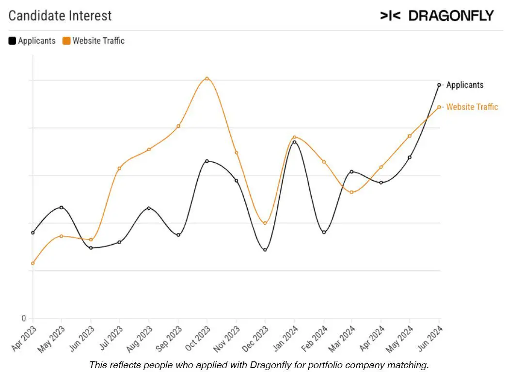 Crypto Industry Recruitment Research Report: Increase in DeFi Job Seekers, Growth of Market Positions in the Asia-Pacific Region