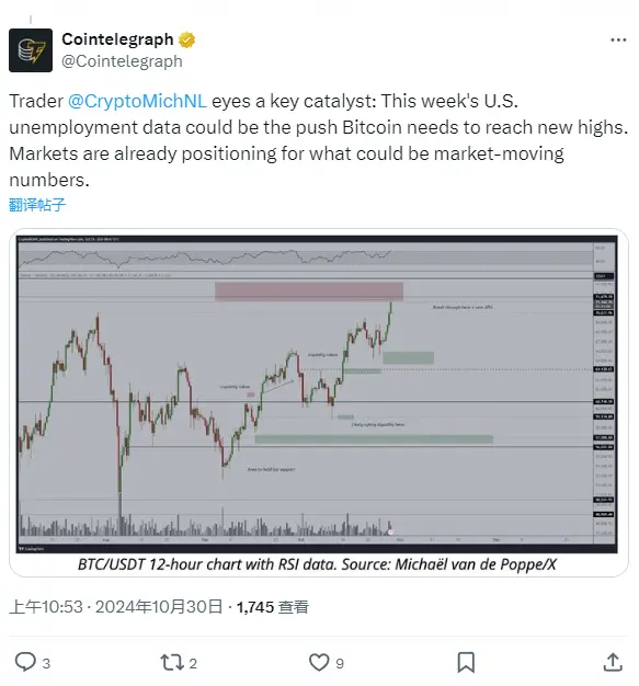 觀點：本週美國失業率數據可能會推動比特幣創下新高