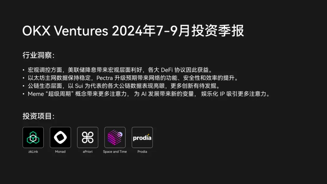 OKX Ventures Q3 四半期報告:引き続きビットコイン、イーサリアム、AIなどの主流エコシステムに焦点を当てる