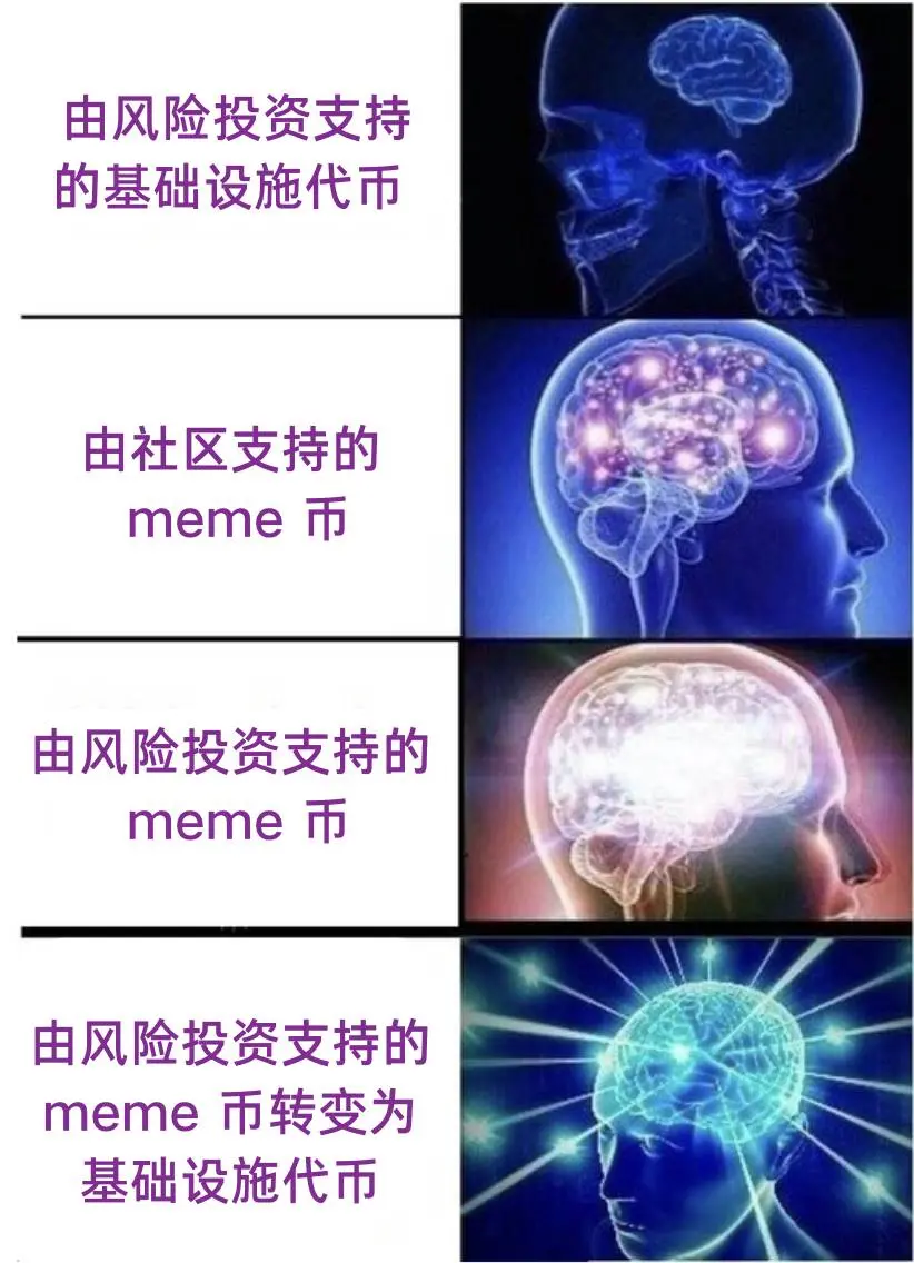 I posted a MEME, this is what I learned from it