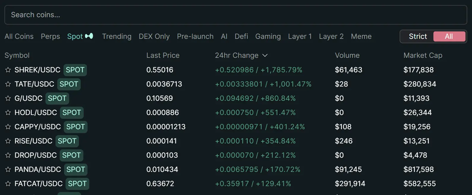 Daily increase of over 1000%? Perp DEX steps into the eve of liquidity explosion