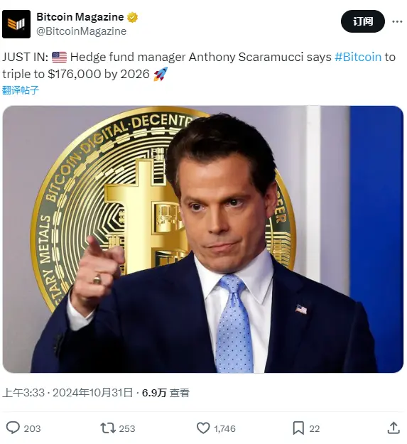 对冲基金经理 Anthony Scaramucci：到 2026 年比特币价格将增长三倍