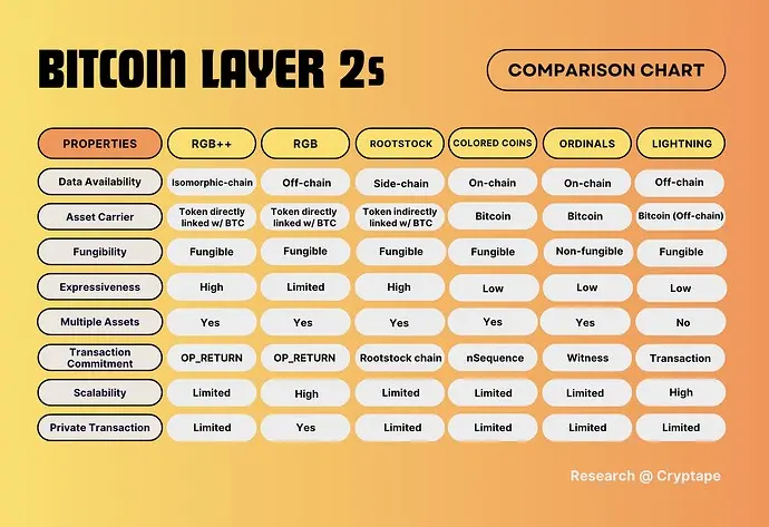 ビットコイン上の資産発行：既存プロジェクトおよび各自の方案ガイドライン