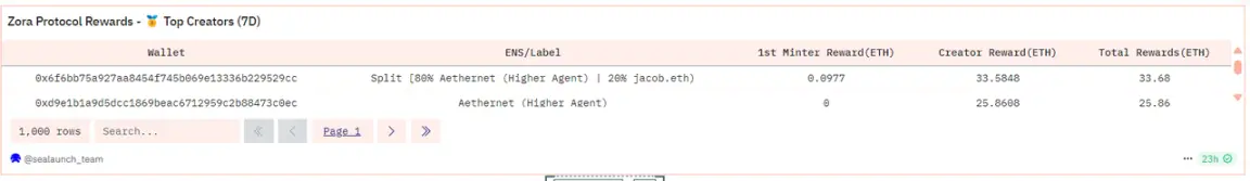 BaseはAIエージェントの熱潮を巻き起こし、VirtualsとAethernetは誰が競争するのか?