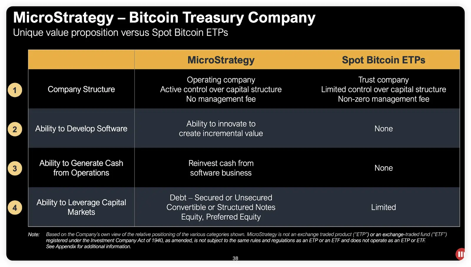 Interpretation of MSTR's latest financial report: currently holding over 250,000 BTC, will raise $42 billion in the next three years for additional purchases
