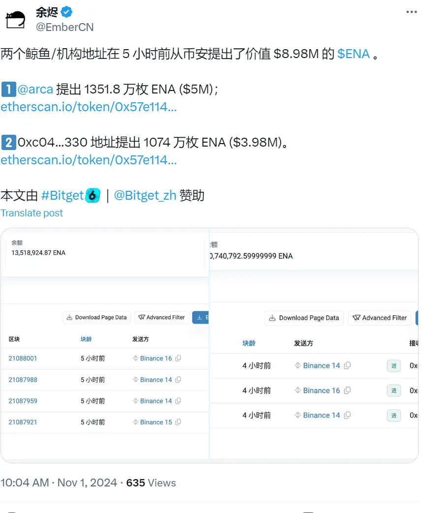 数据：两个鲸鱼/机构地址 8 小时前从币安提币价值近 900 万美元的 ENA