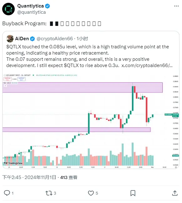 Quantlytica：買戻し進捗 20%、しばらく続く予定