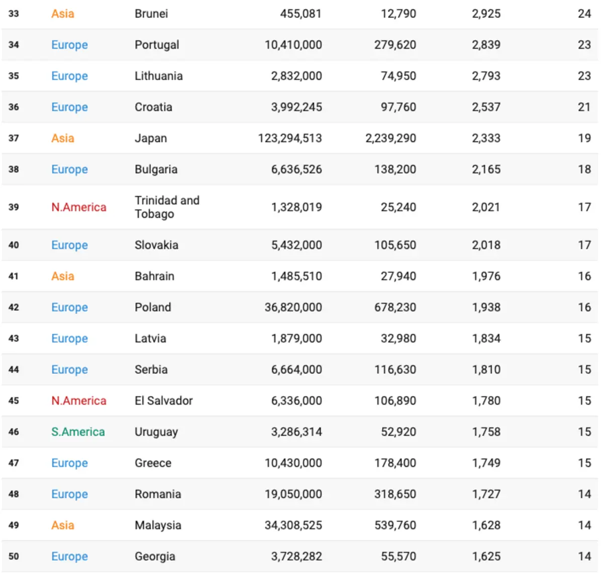 Global Bitcoin Interest Index Ranking: Seven out of the top ten countries are in Europe