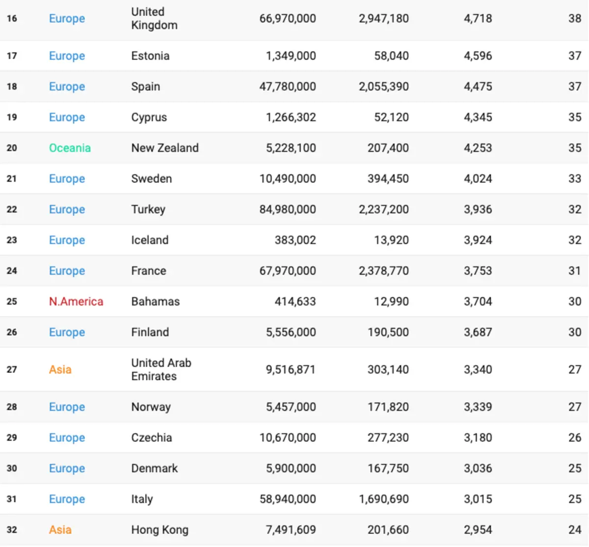 Global Bitcoin Interest Index Ranking: Seven out of the top ten countries are in Europe
