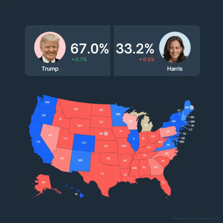 With the U.S. presidential election approaching, what are the potential topics for speculation?