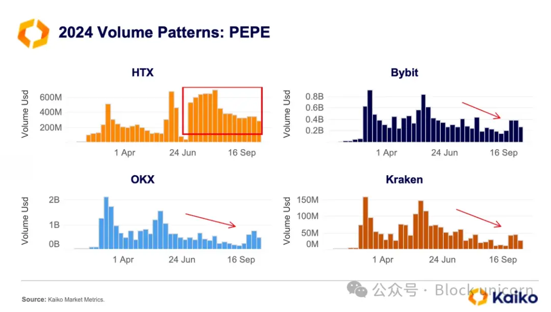 Analyze the hidden forces behind fake transactions and price manipulation, and how to identify manipulative behavior?