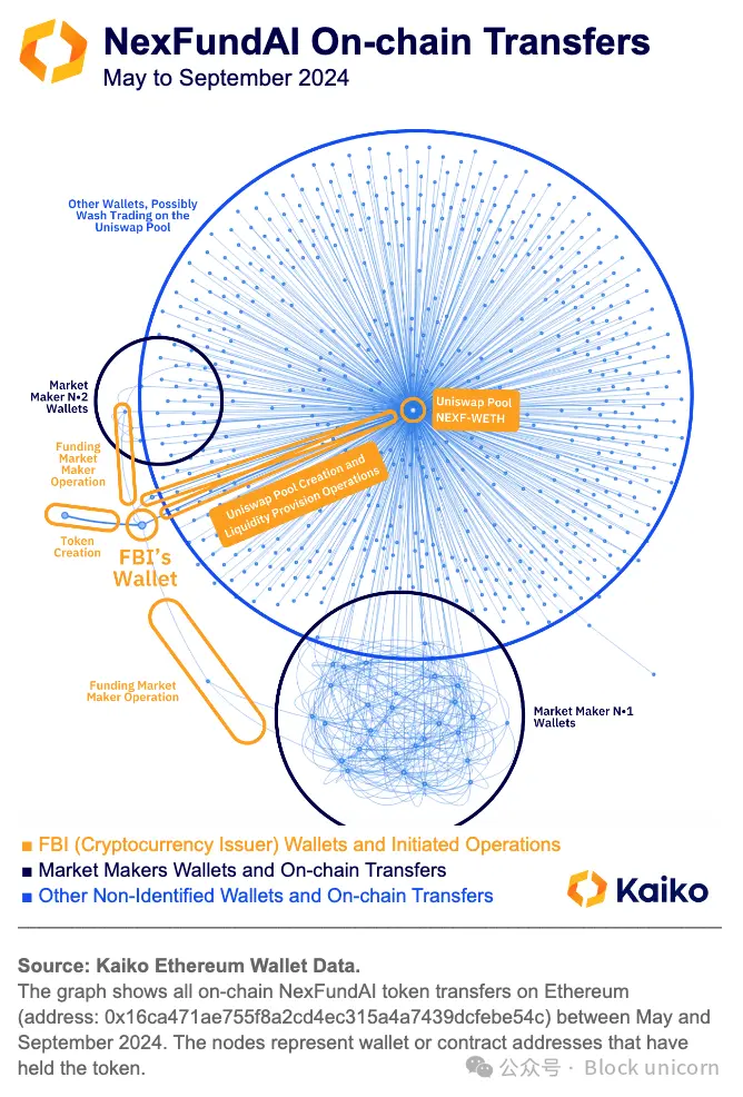 Analyze the hidden forces behind fake transactions and price manipulation, and how to identify manipulative behavior?
