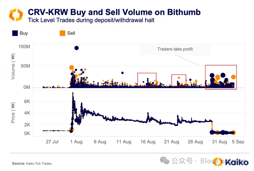 Analyze the hidden forces behind fake transactions and price manipulation, and how to identify manipulative behavior?