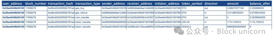 Analyze the hidden forces behind fake transactions and price manipulation, and how to identify manipulative behavior?