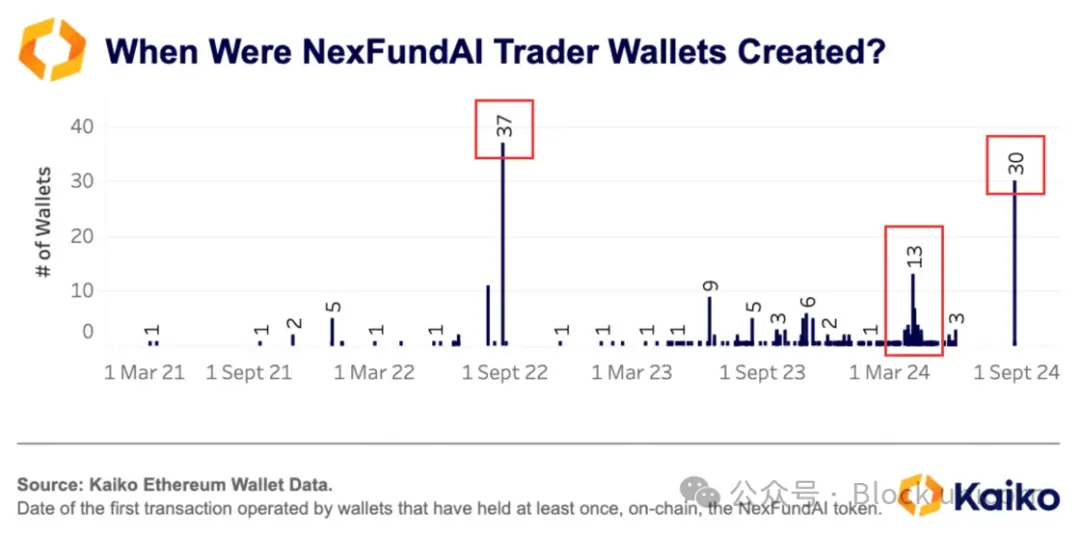 Analyze the hidden forces behind fake transactions and price manipulation, and how to identify manipulative behavior?
