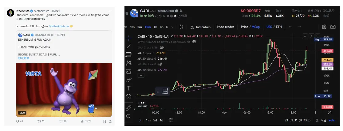 VISTA token increased 7 times in three days because of a low-threshold Pump.fun?