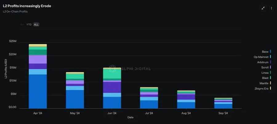 胖財布理論の簡析:プロトコルやアプリケーションを離れた価値の蓄積