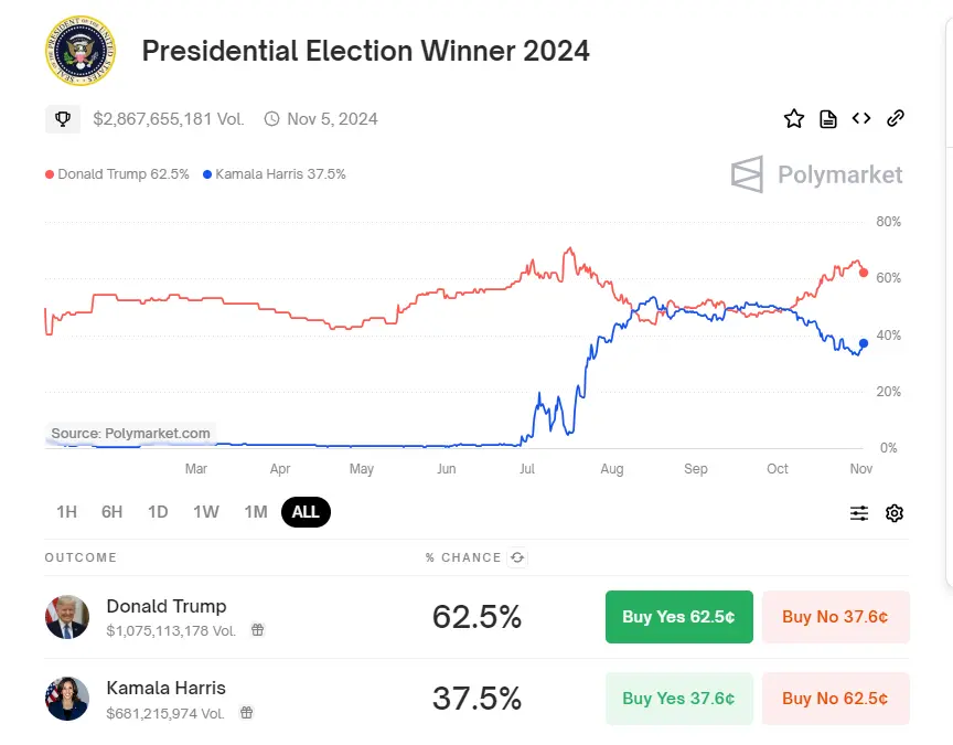 The election results are a toss-up: What changes would Harris bring to the cryptocurrency industry if she takes office?