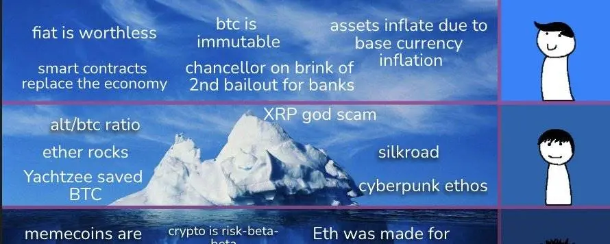 The cognitive iceberg of the crypto market: From the common knowledge of new players to the memes of seasoned investors, which layer are you on?
