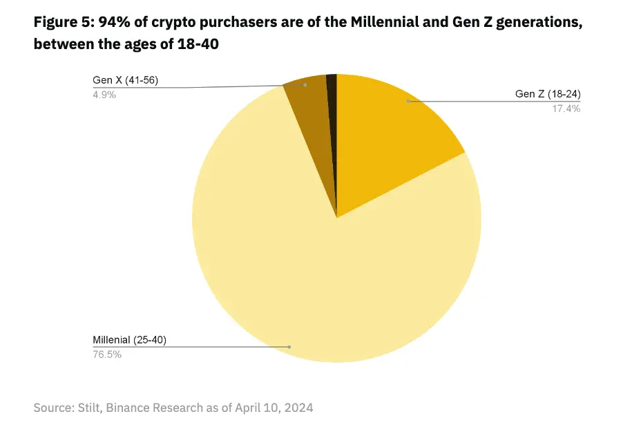 Interpretation of the Binance Meme Coin Report: Insights into the Global Market Environment and Understanding the Rise of Memes