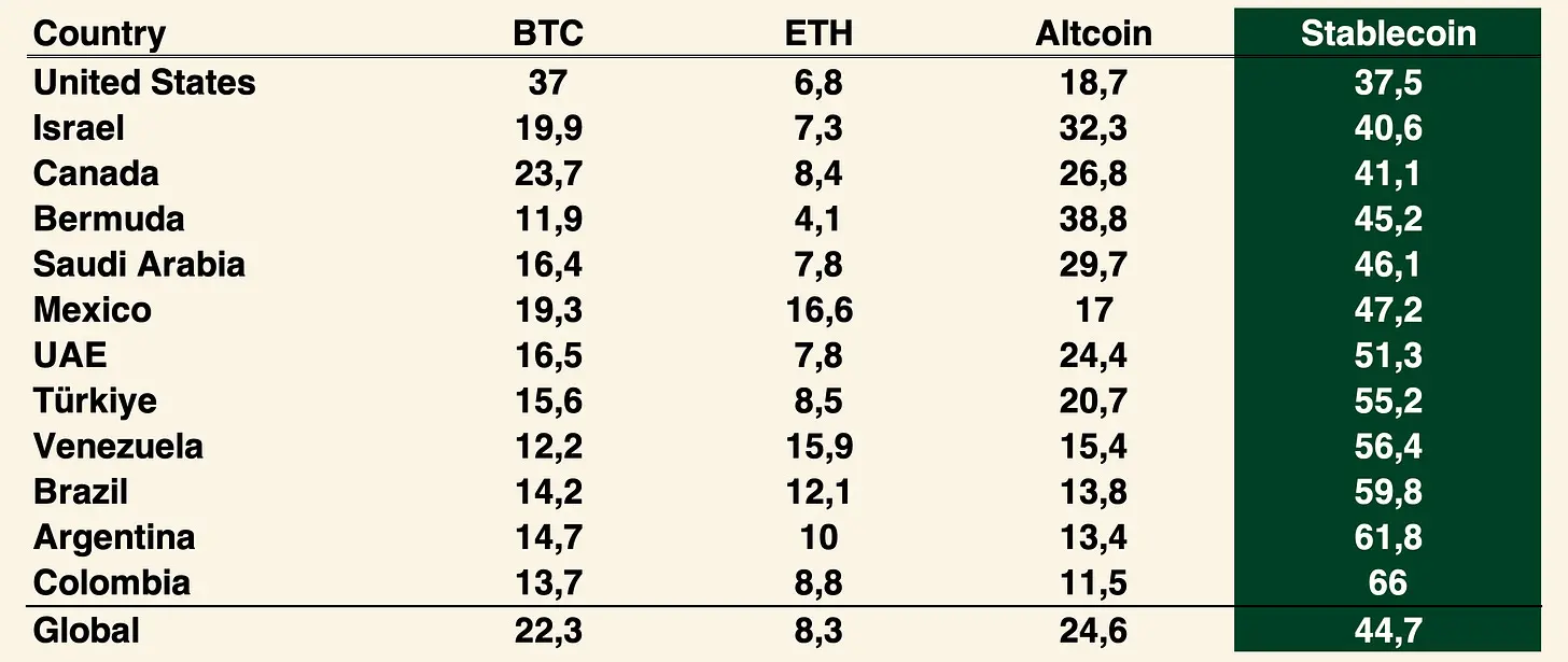 The ten-year evolution of stablecoins from payment tools to financial infrastructure, from BitUSD to USDT