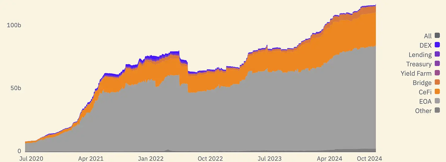 The ten-year evolution of stablecoins from payment tools to financial infrastructure, from BitUSD to USDT