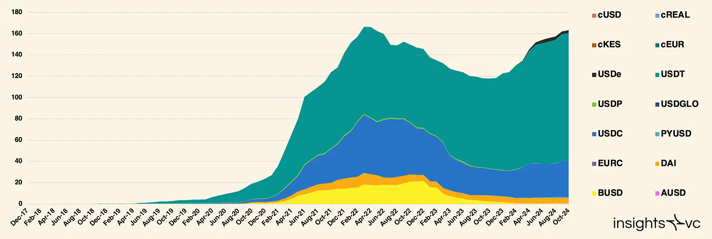 The ten-year evolution of stablecoins from payment tools to financial infrastructure, from BitUSD to USDT