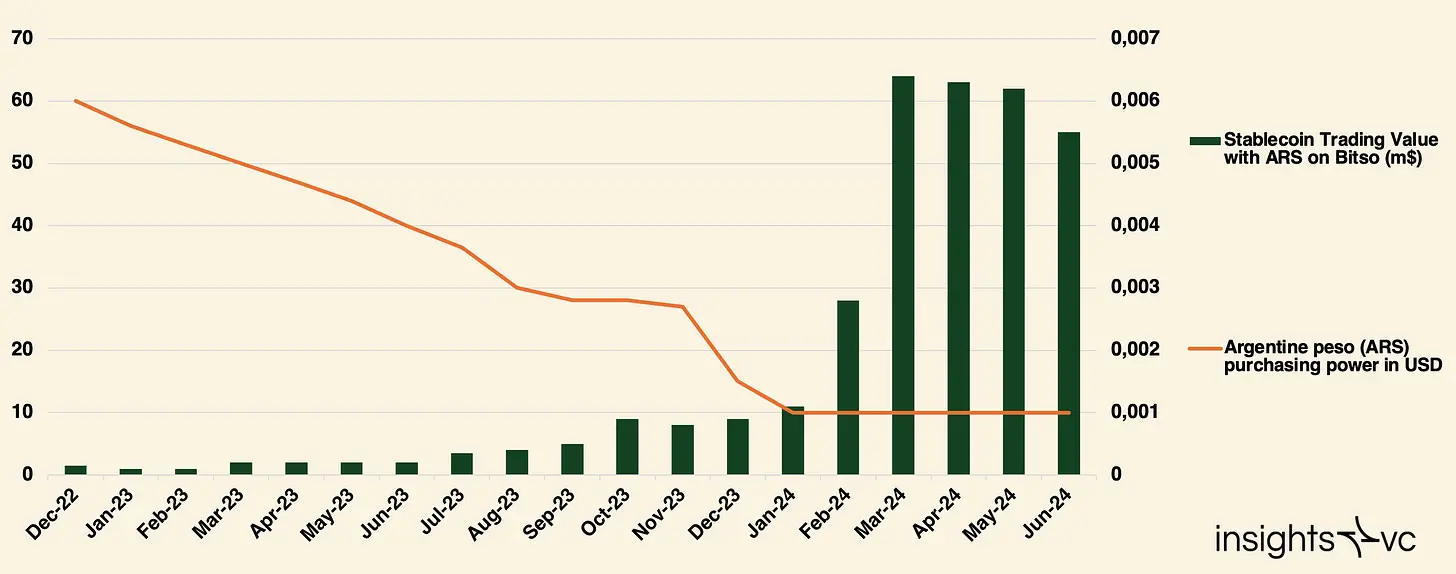 The ten-year evolution of stablecoins from payment tools to financial infrastructure, from BitUSD to USDT