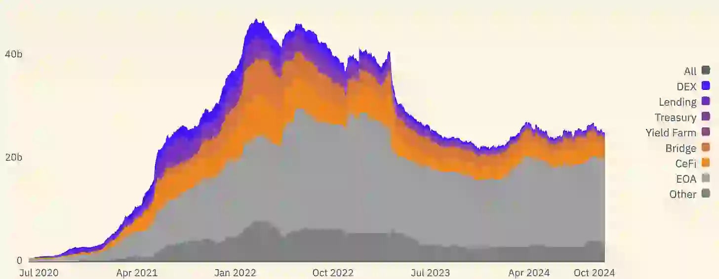 The ten-year evolution of stablecoins from payment tools to financial infrastructure, from BitUSD to USDT