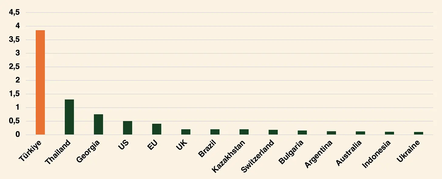 The ten-year evolution of stablecoins from payment tools to financial infrastructure, from BitUSD to USDT