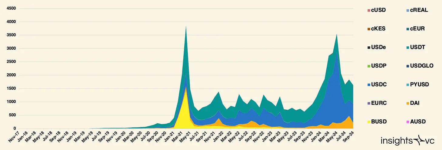 The ten-year evolution of stablecoins from payment tools to financial infrastructure, from BitUSD to USDT