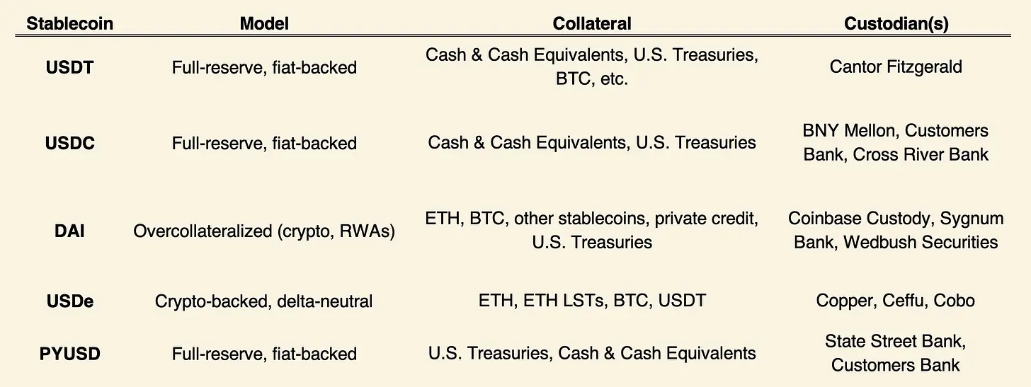The ten-year evolution of stablecoins from payment tools to financial infrastructure, from BitUSD to USDT