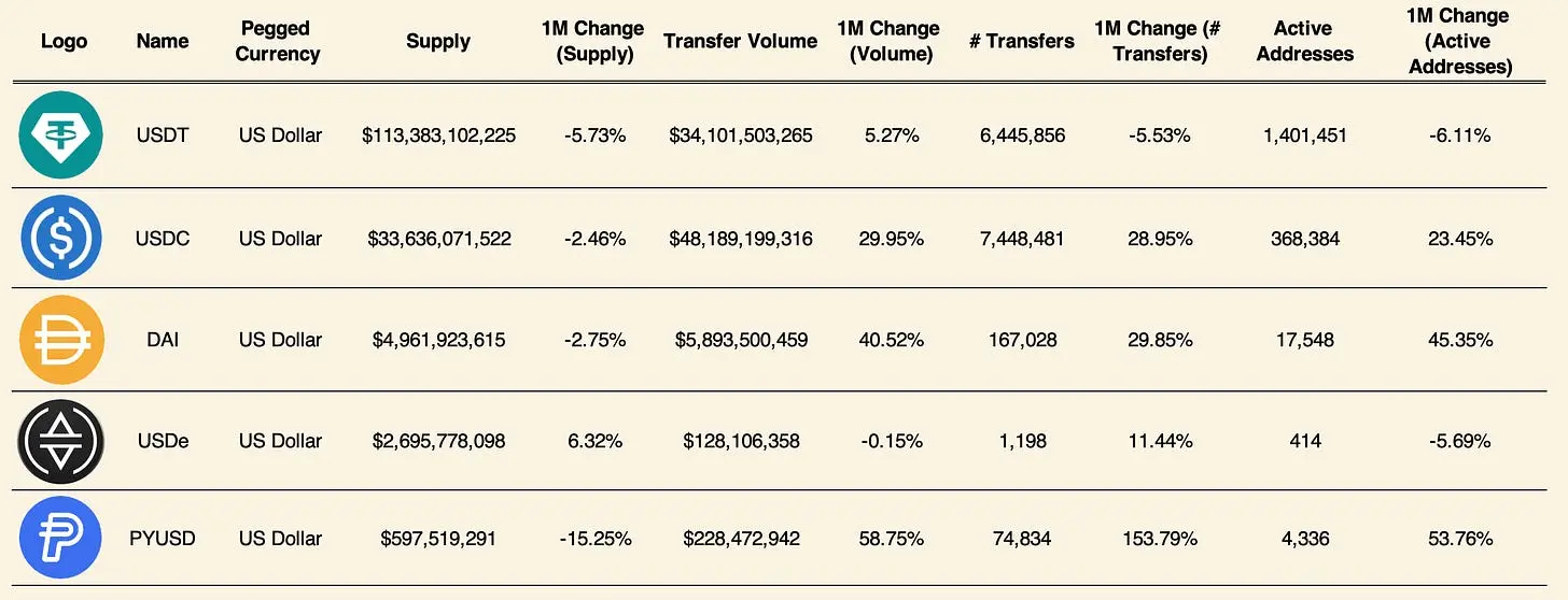 The ten-year evolution of stablecoins from payment tools to financial infrastructure, from BitUSD to USDT