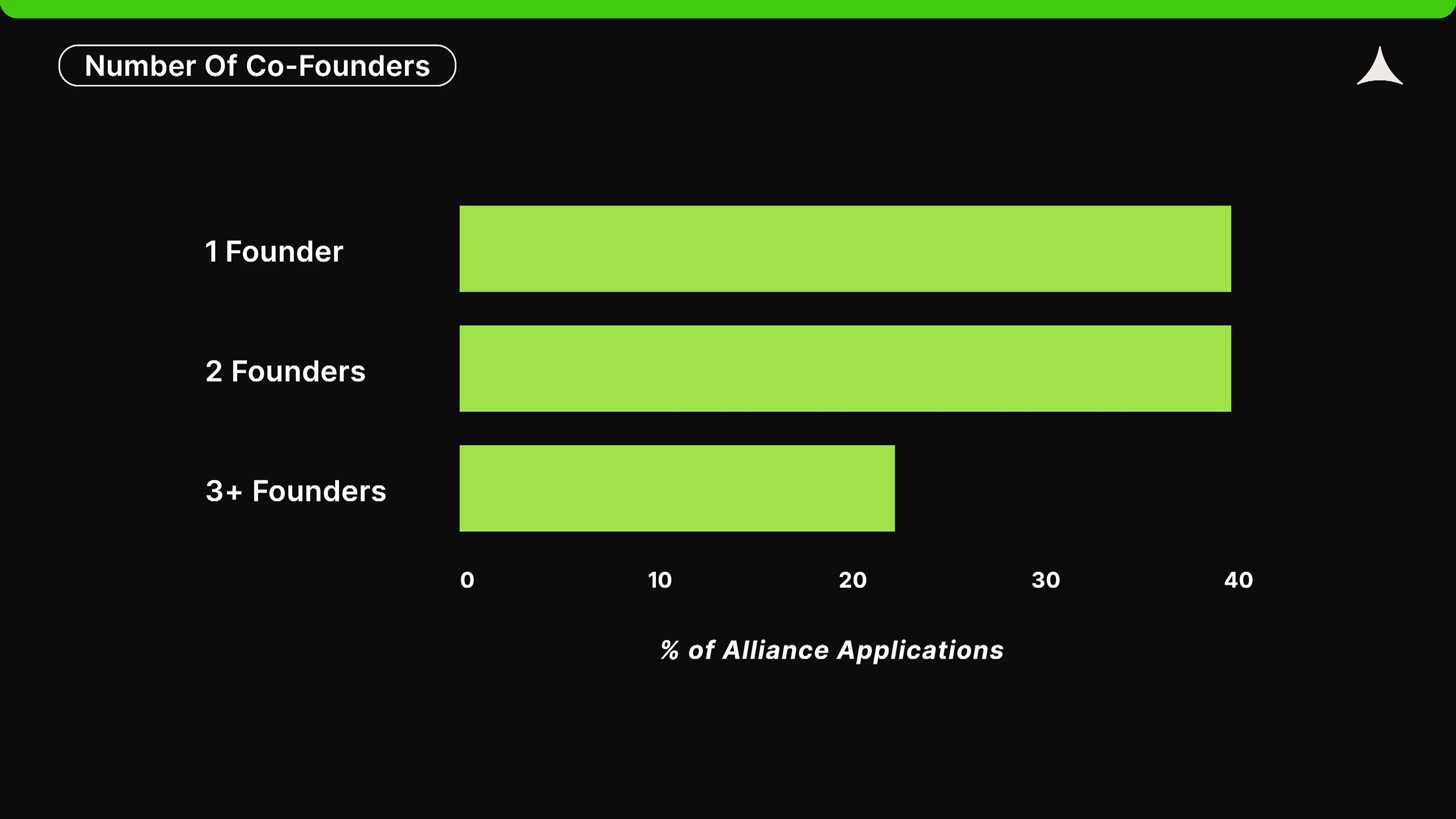 AllianceDAO 2024 Startup Research Report: 2/3 of startups are building on Ethereum, still focusing on infrastructure