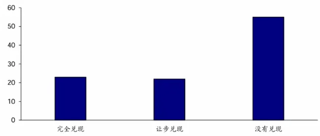 特朗普归来,加密货币、美股与美元未来走势如何?
