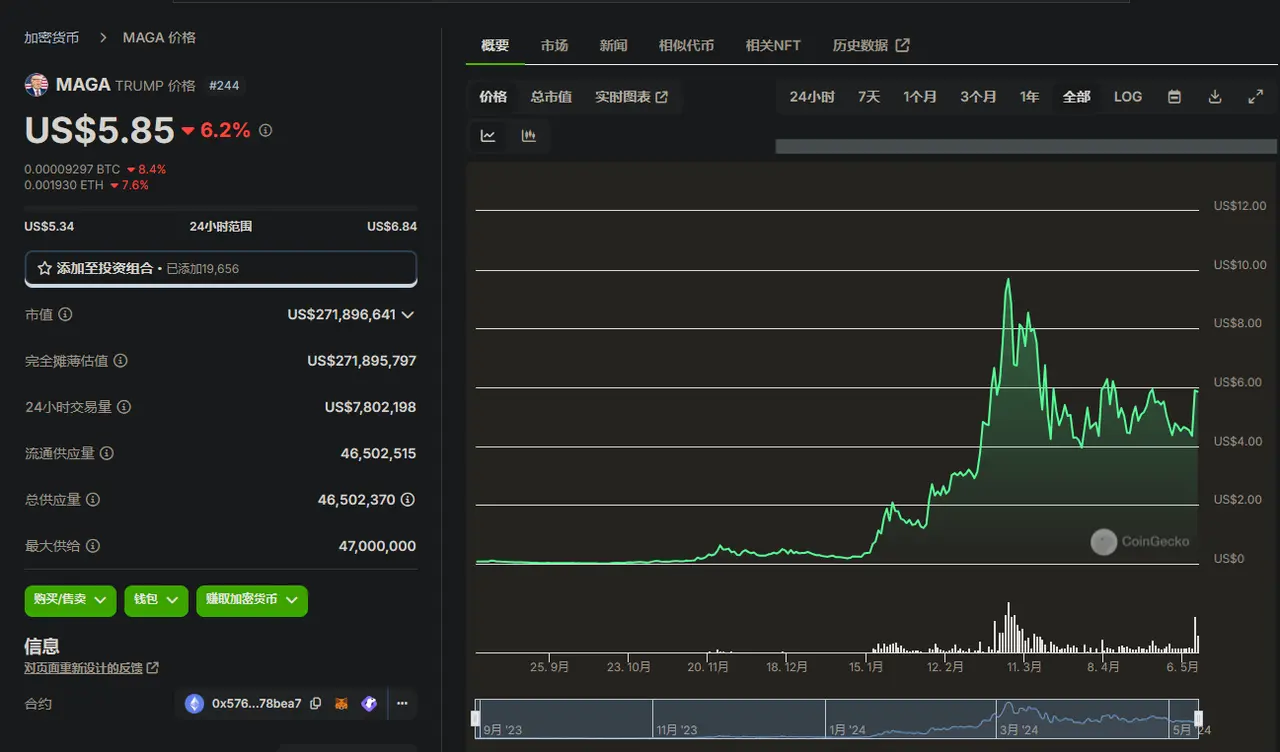 Election victory: A review of Trump-related cryptocurrency assets