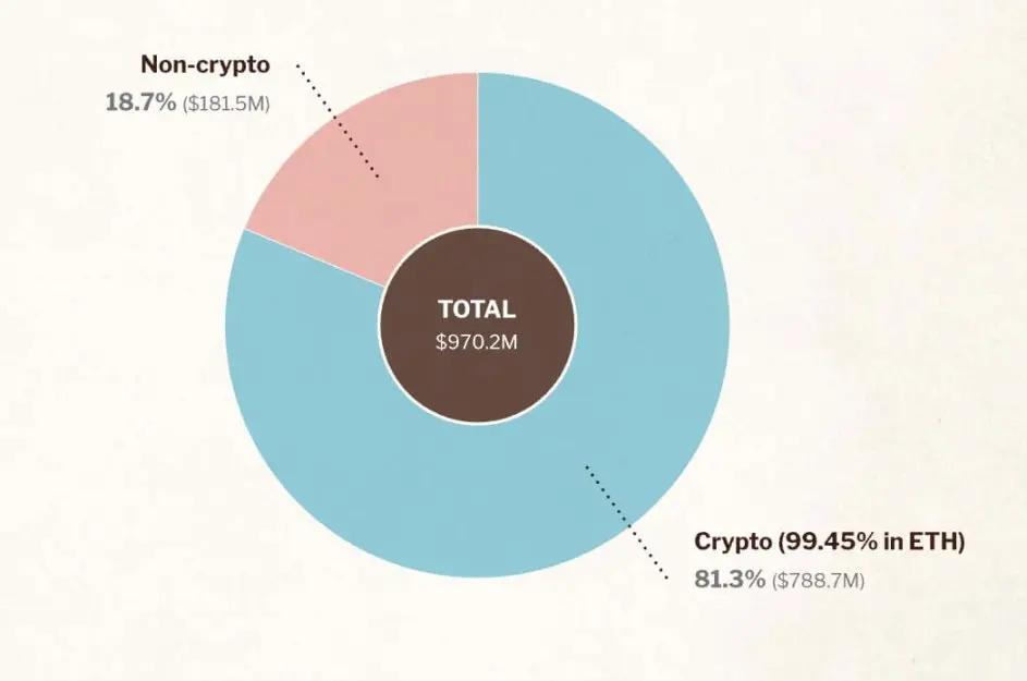 Quick Read Ethereum Foundation Report: 40 Million Spent Over Two Years, Nearly 30% on L1 R&D