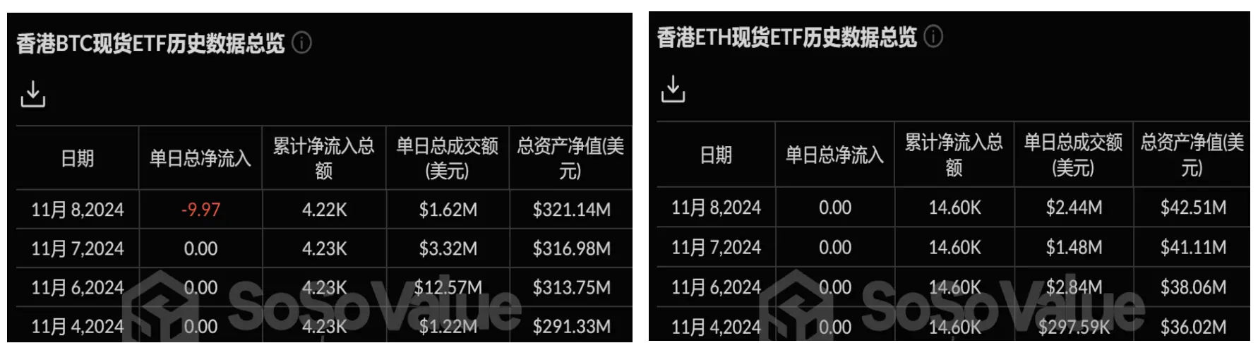 加密 ETF 周报 | 上周美国比特币现货ETF 净流入 16.3 亿美元,SEC 再次推迟 NYSE 上市以太坊现货 ETF 期权