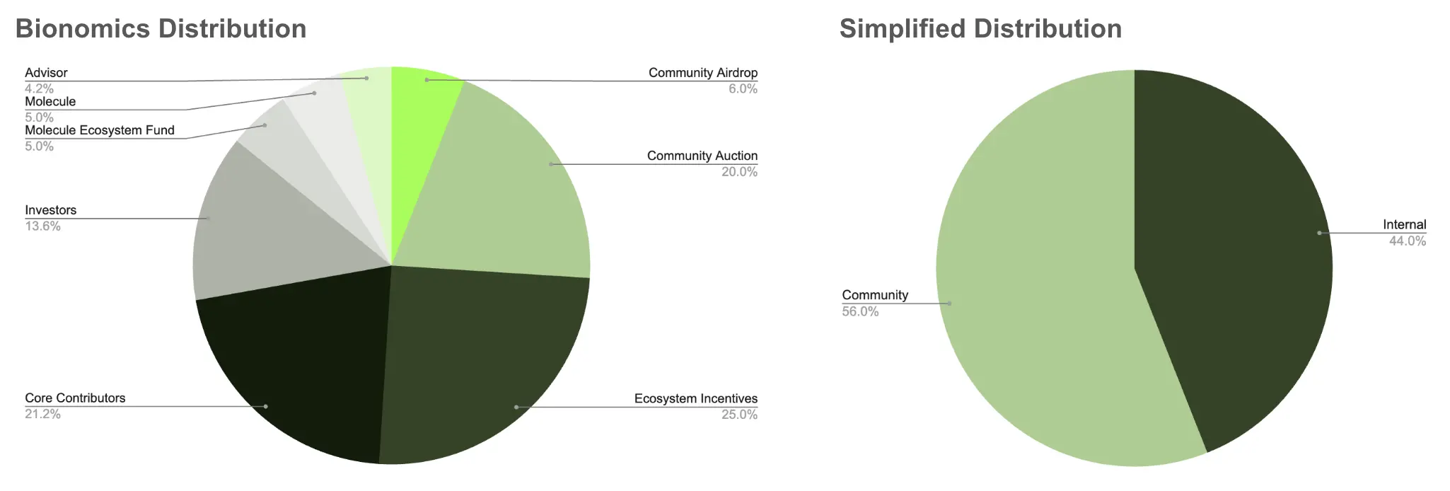 Interpreting BIO Protocol: Binance Labs' First Involvement in DeSci Investment, Building a Meaningful Research Funding Incubator