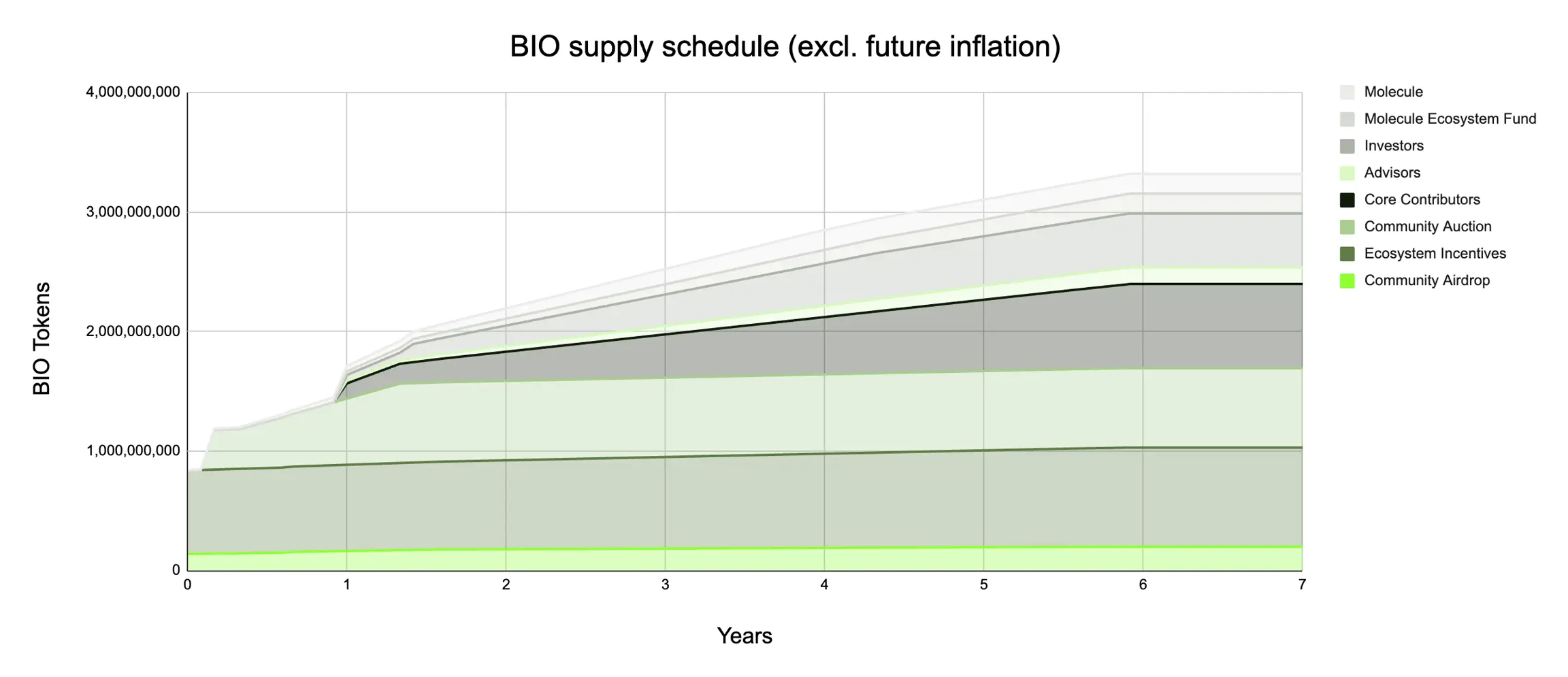 Interpreting BIO Protocol: Binance Labs' First Involvement in DeSci Investment, Building a Meaningful Research Funding Incubator