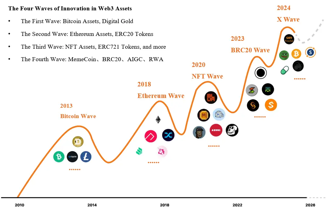 RootData:2024 年 Web3 行业发展研究报告与年度榜单