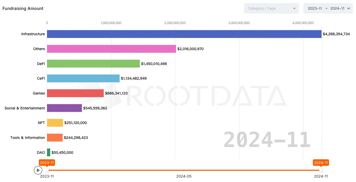 RootData:2024 年 Web3 行业发展研究报告与年度榜单