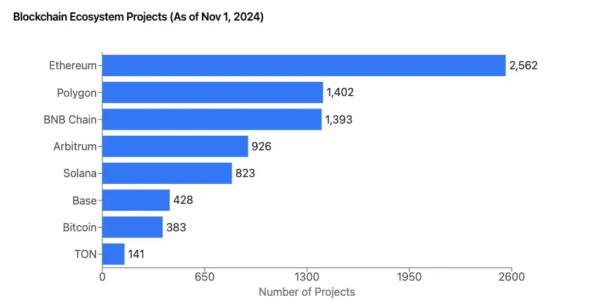 RootData:2024 年 Web3 行业发展研究报告与年度榜单