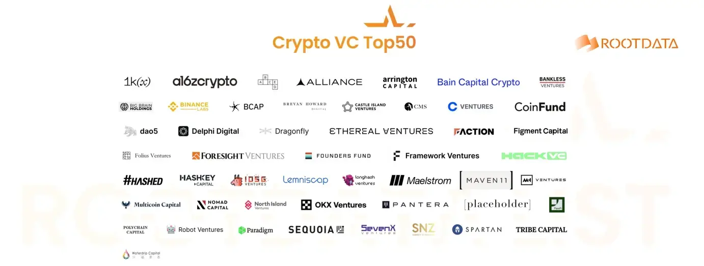 Waterdrip Capital 入选 RootData List 2024 年度榜单 Crypto VC Top 50 投资机构