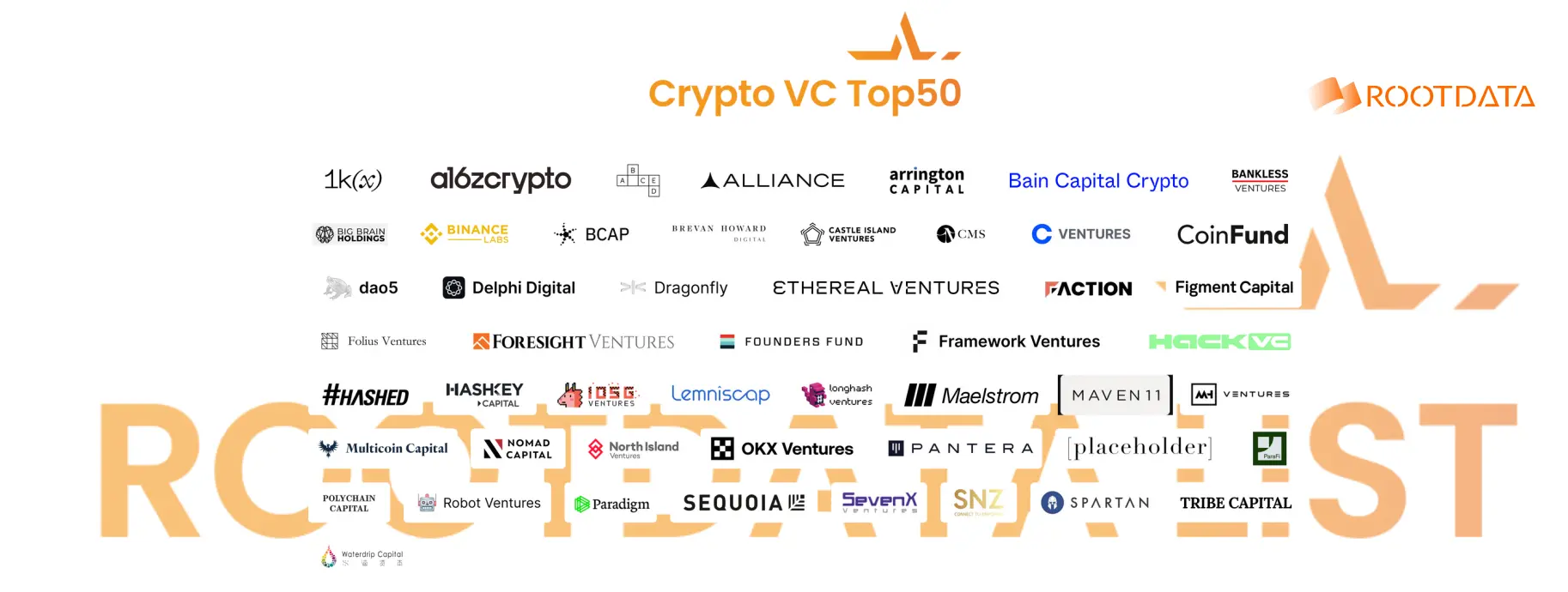 Hack VCはRootData List 2024年度のCrypto VC Top 50投資機関に選ばれました。