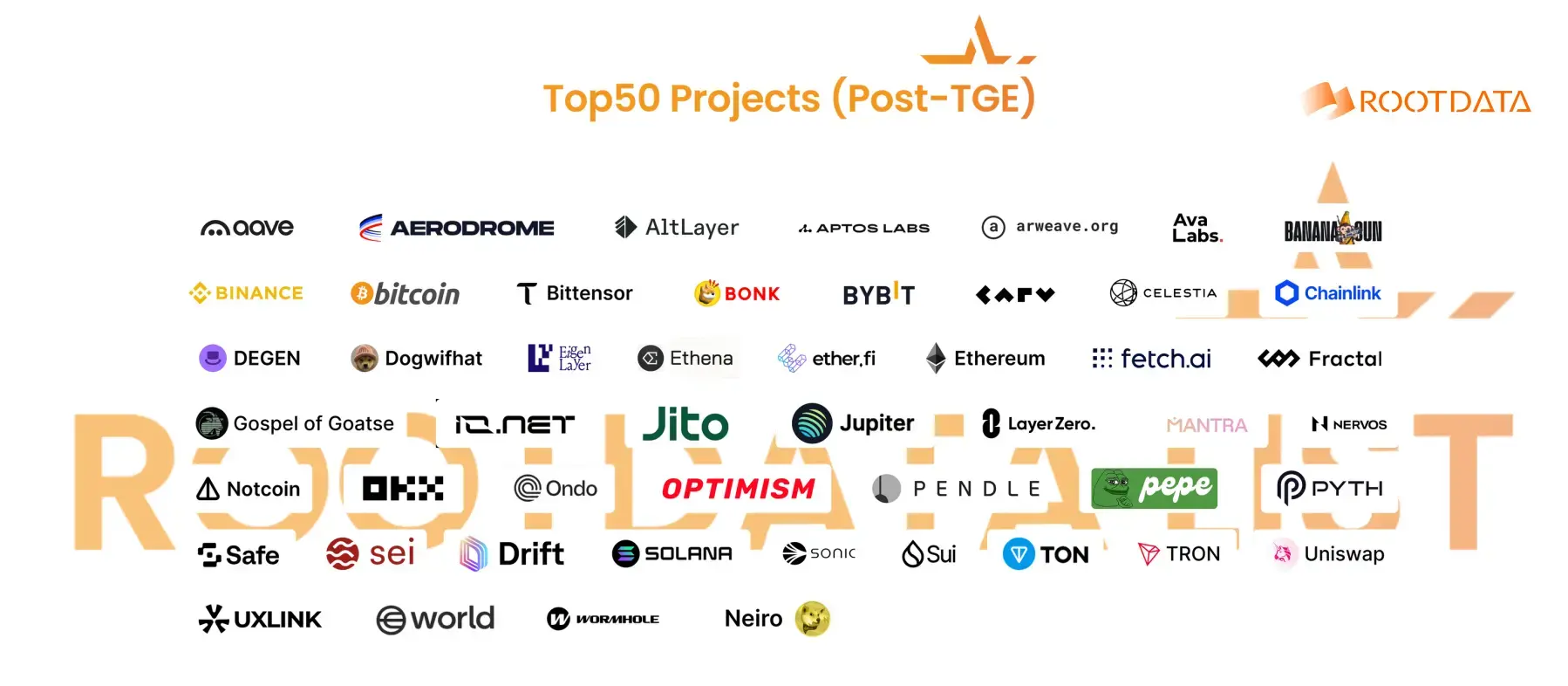 Jupiter가 RootData List 2024年度 목록 Top50 프로젝트에 선정되었습니다